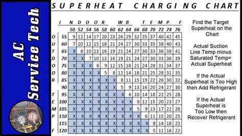 • Ensure that the refrigerant lines are free of leaks, acid, and oil. . Hvac piston size chart